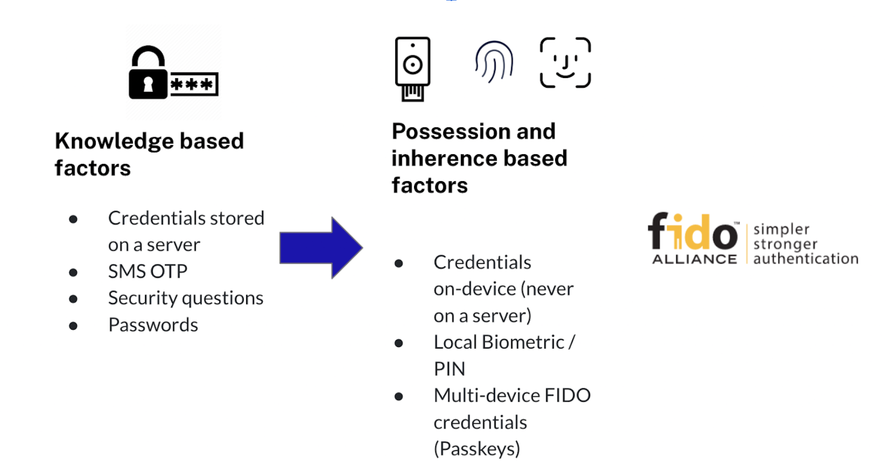 FIDO authentication