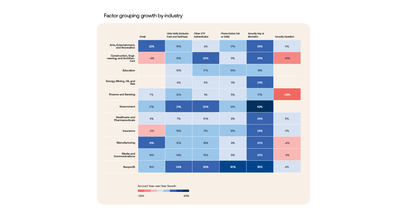Factor grouping
