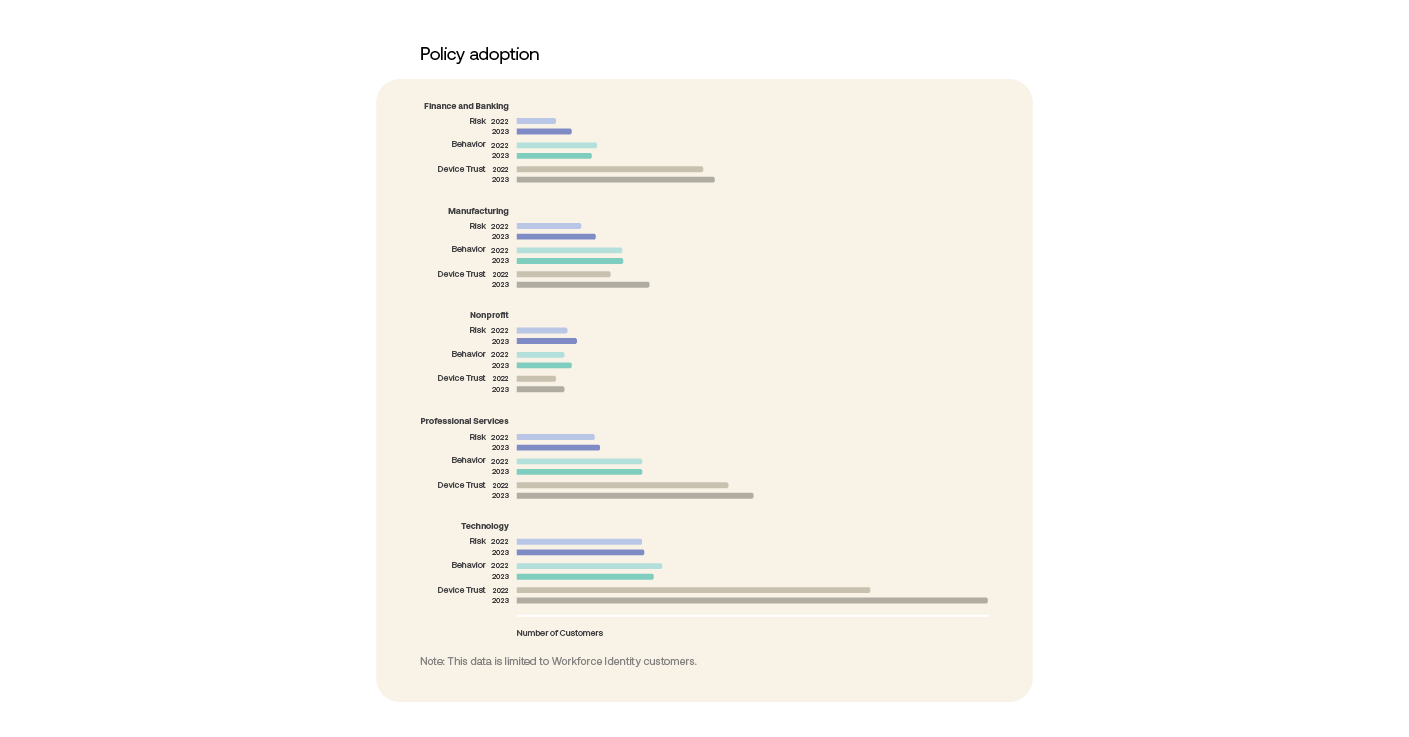 Policy adoption