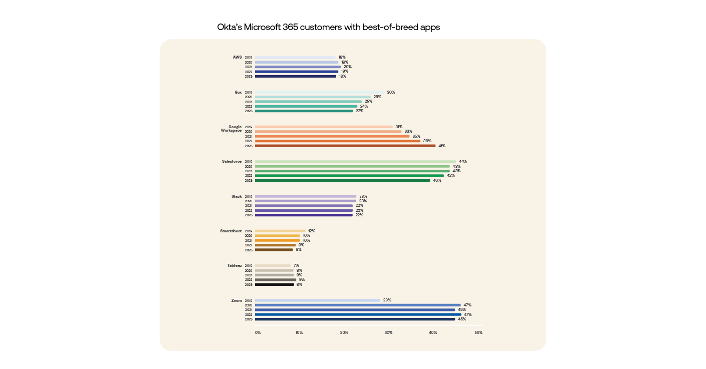Best_of_Breed Apps