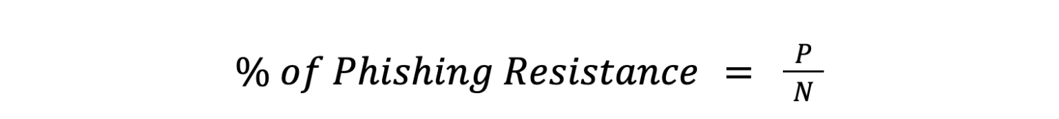 Phishing resistance measure