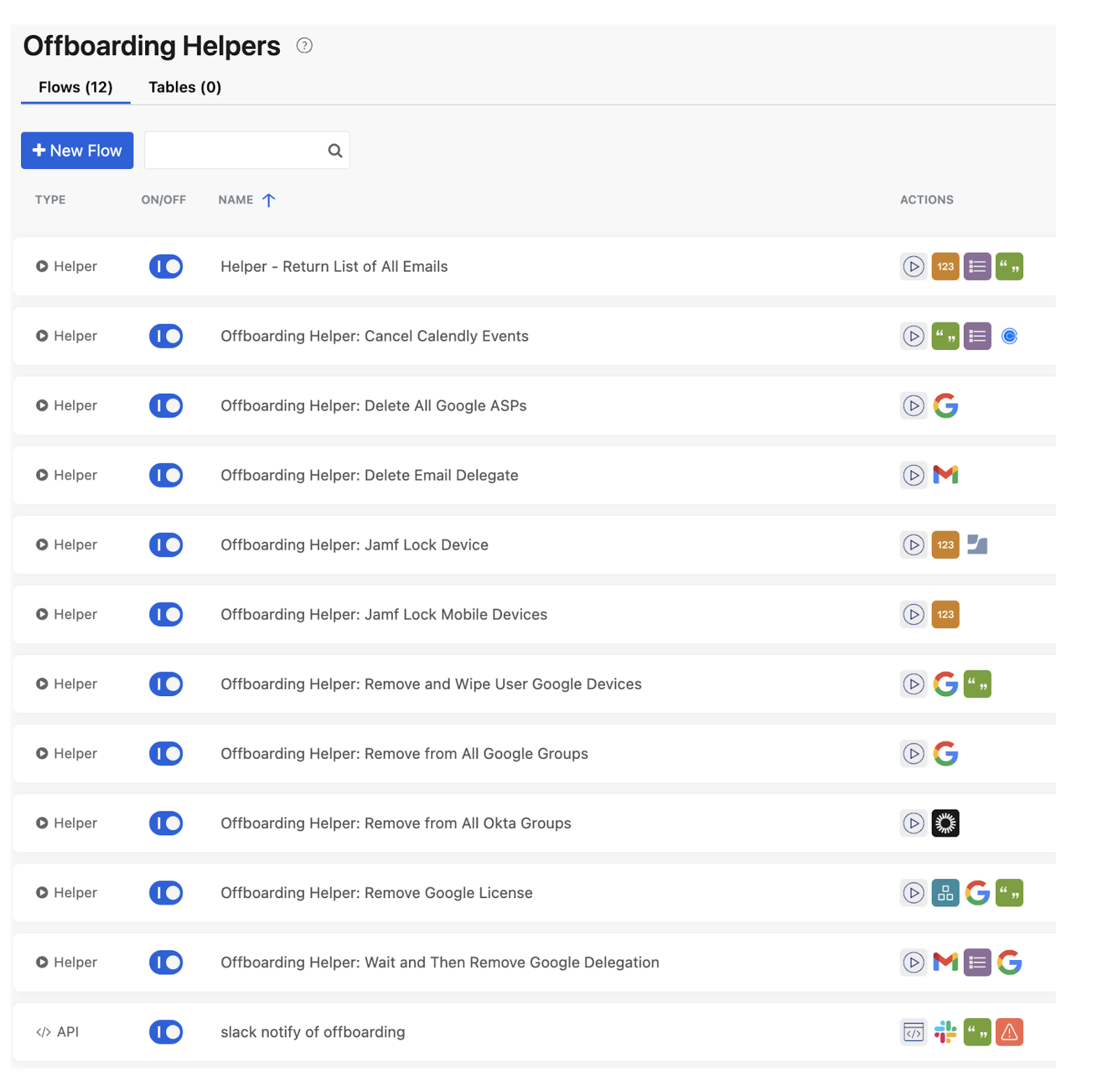Offboarding Helpers