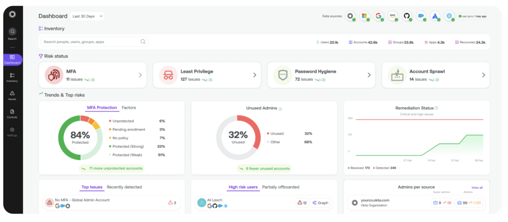 Okta ISPM Dashboard