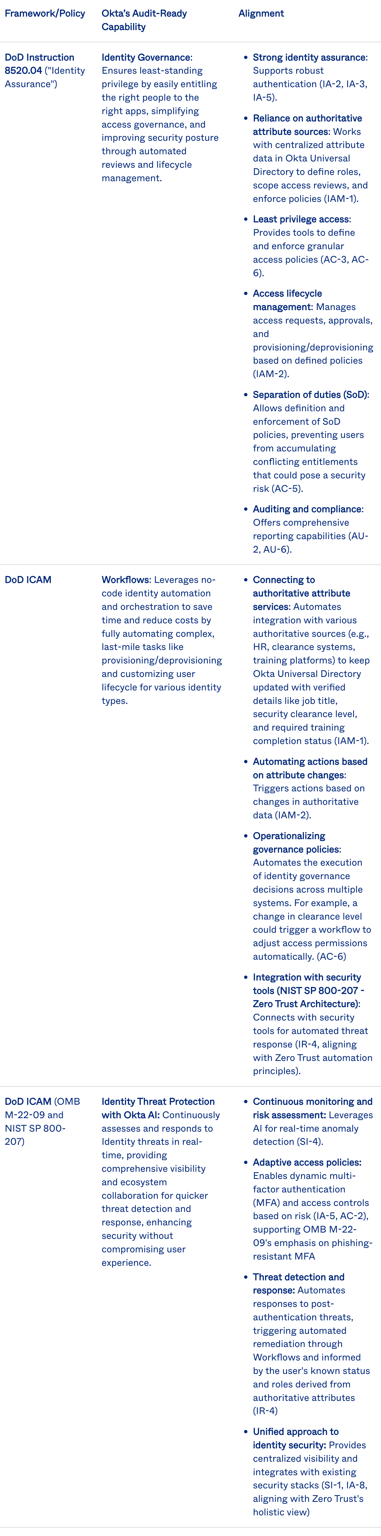 Chart showing Okta's value for modern DoD
