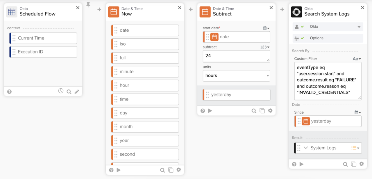 A visual representation of an automated workflow using Okta's system logs.