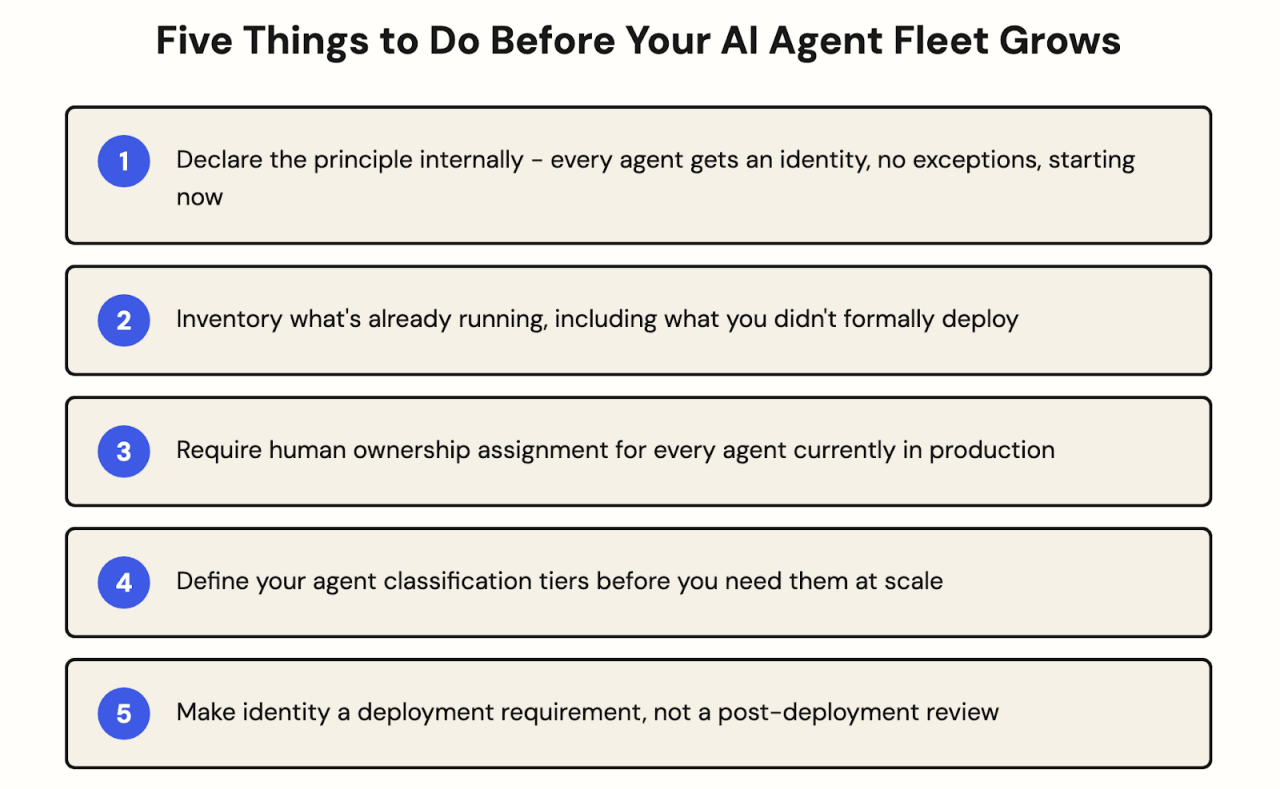A digital checklist outlines five essential steps to take before expanding an AI agent fleet. 
