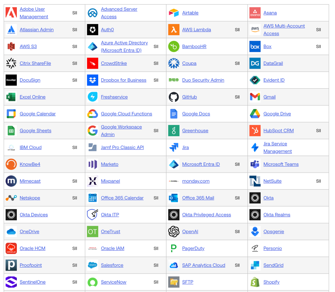 A grid layout showcasing various software and cloud service logos, including Adobe, Microsoft, Google, and others. 